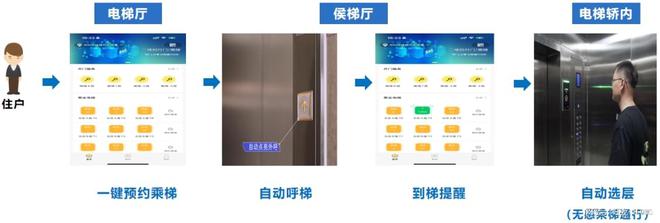 18新利体育登录备用地址旺龙与华为共创全景空间智能!(图4)