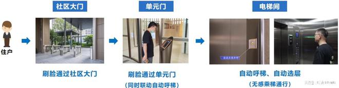 18新利体育登录备用地址旺龙与华为共创全景空间智能!(图5)