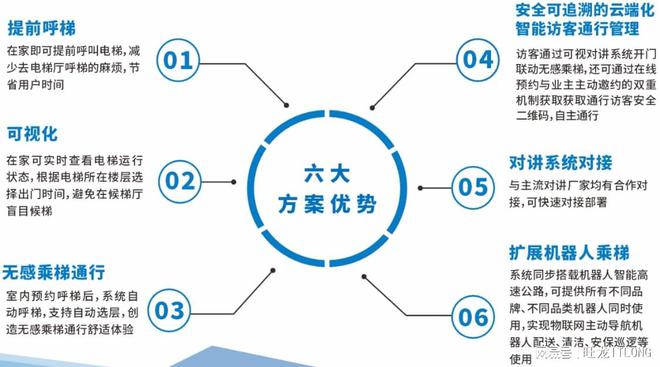 18新利体育登录备用地址旺龙与华为共创全景空间智能!(图7)