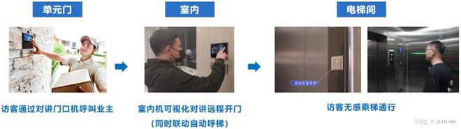 18新利体育登录备用地址旺龙与华为共创全景空间智能!(图6)