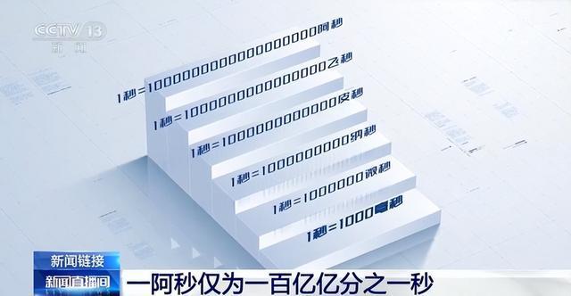 博鱼boyu官方网站如同“超高速摄像机” 先辈阿秒激光设备东莞开建(图3)