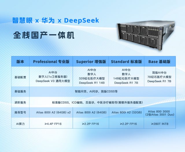 18新利luck首款国产医疗智能一体机公布 开箱即用、笼盖十个场景(图2)