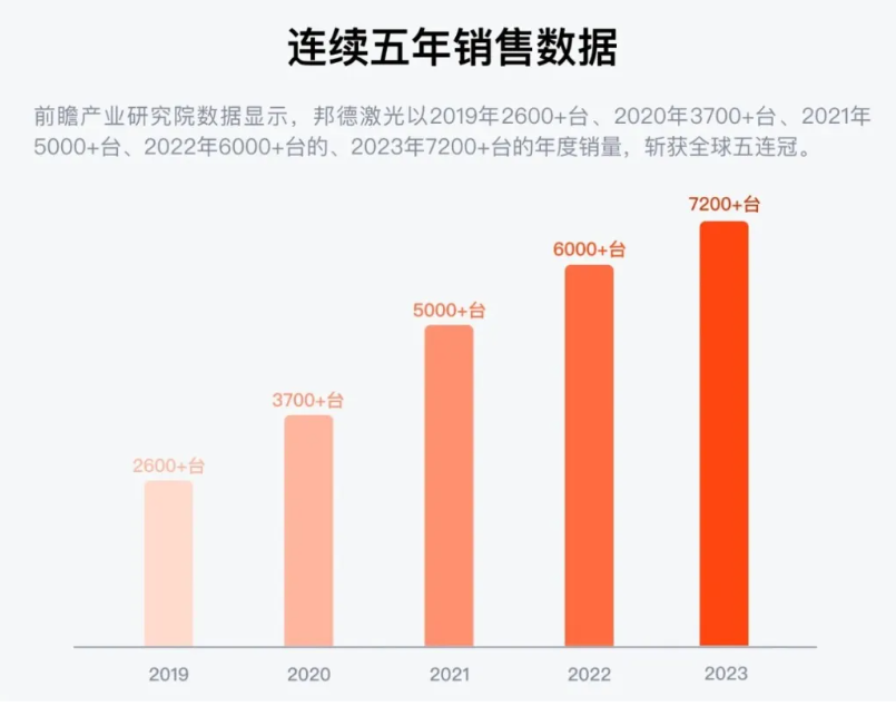 boyu博鱼中国官方网站从被“洽商”到环球TOP17！激光大厂16年逆袭传奇(图2)