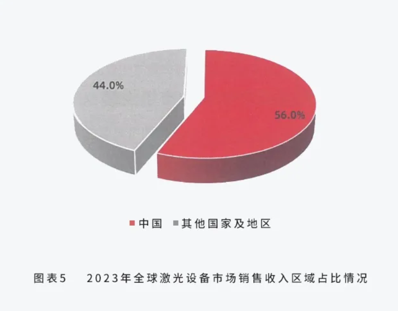 boyu博鱼中国官方网站从被“洽商”到环球TOP17！激光大厂16年逆袭传奇(图3)