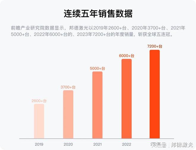 boyu博鱼中国官方网站邦德激名誉登环球机床TOP25激光切割品类第一(图2)