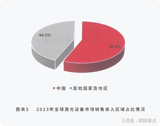 boyu博鱼中国官方网站邦德激名誉登环球机床TOP25激光切割品类第一(图3)